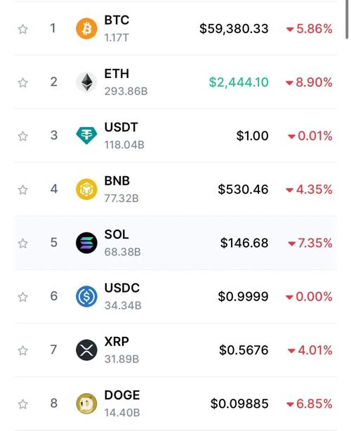 NC币的未来价格,nc币的未来价格是多少