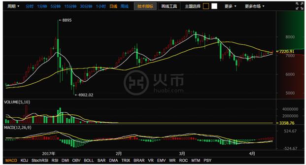 包含btc今日行情实时在哪看的词条