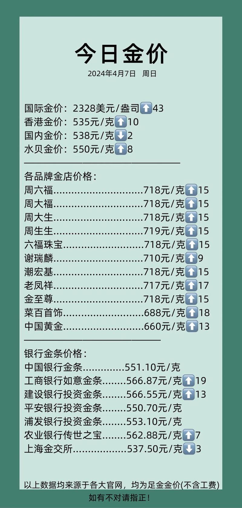 黄金价格今日查询999足金,黄金价格今日查询999足金回收