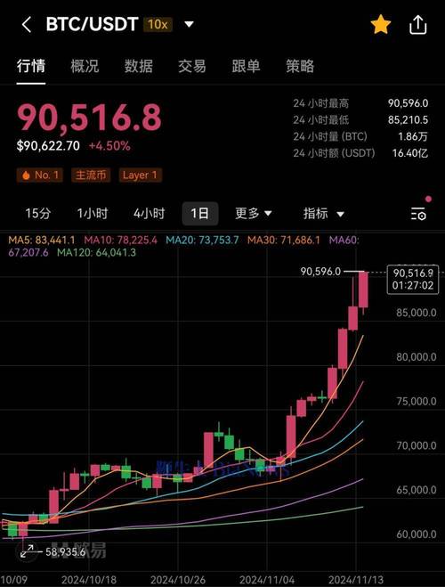 1个比特币最新价格,1个比特币今日价格行情