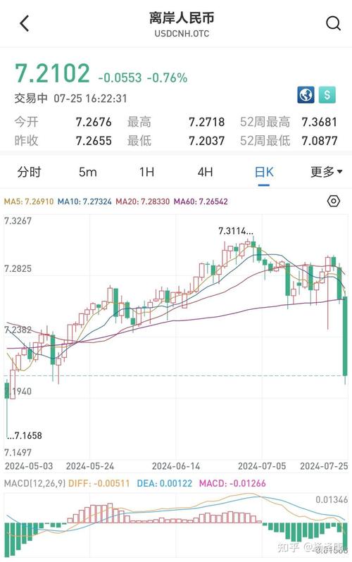 莱特币最新价格美元走势,莱特币最新价格美元走势预测