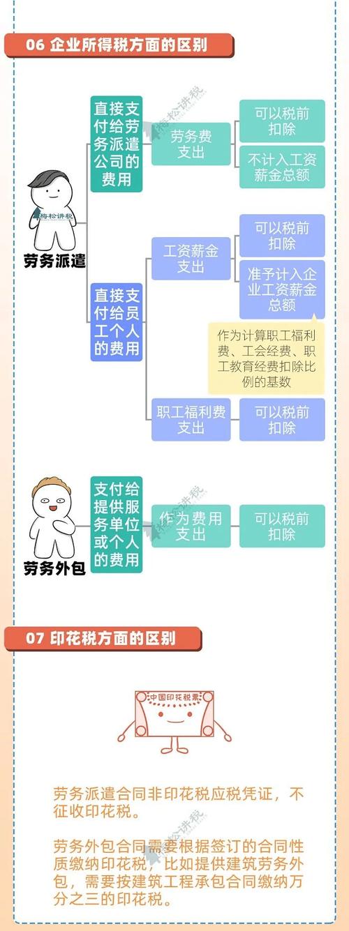 劳务派遣占比10%规定,劳务派遣员工比例是严格执行的吗