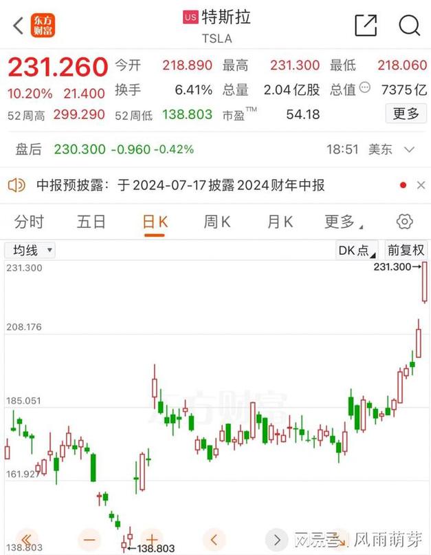 特斯拉相关股票龙头股,特斯拉龙头股票2021