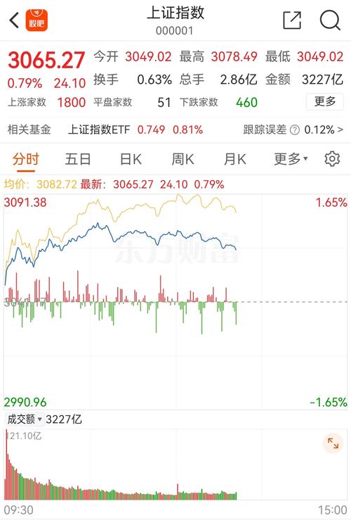 上证指数行情,上证指数行情最新今天