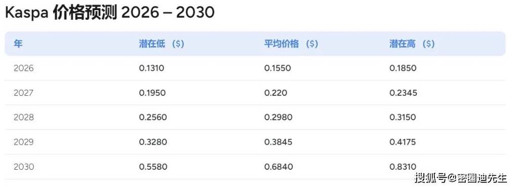 kas虚拟币今日价格的简单介绍