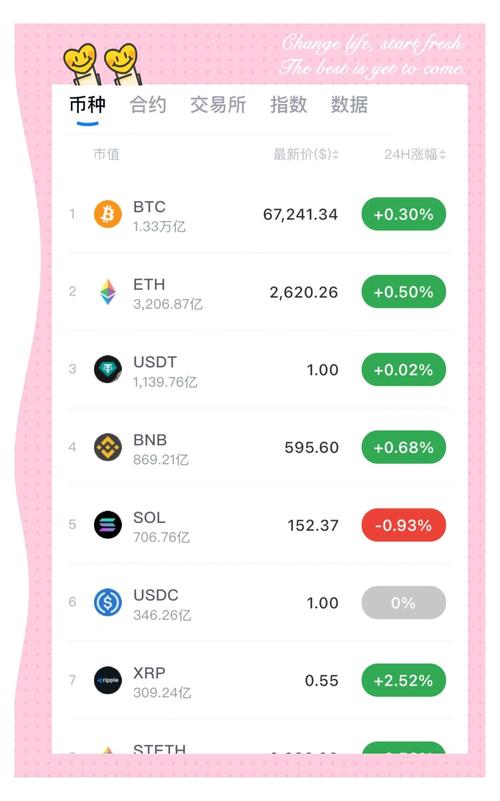 以太坊最新价格,以太坊最新价格行情usdt