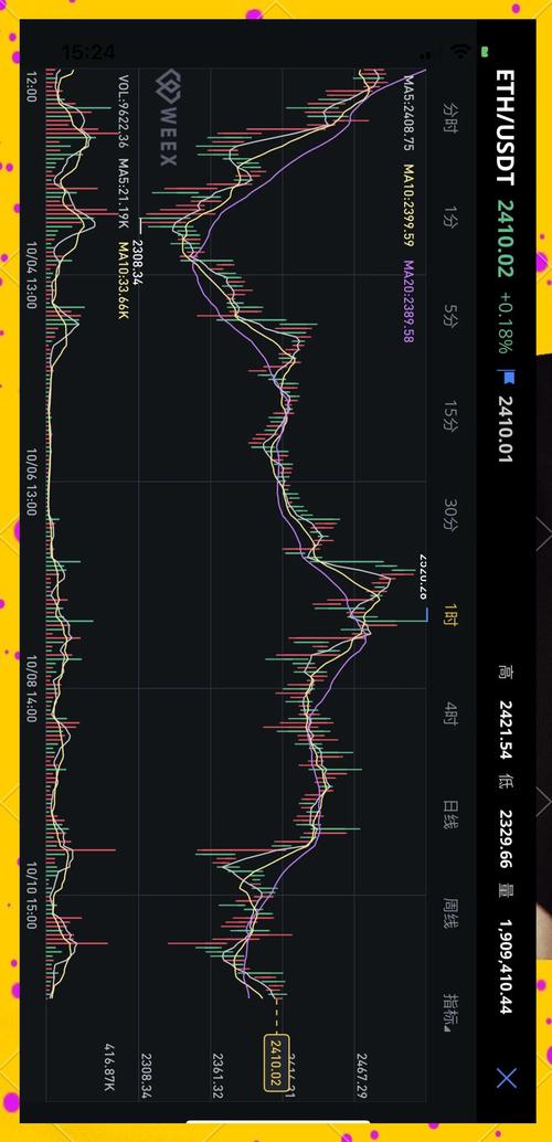 以太坊最新价格及行情,以太坊价格今日实时行情