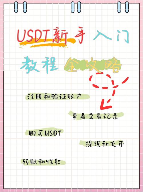 tg开户教程,t+0账户怎么开