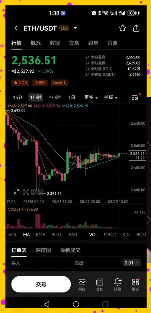 以太坊今晚行情预测,以太坊今日行情走势分析