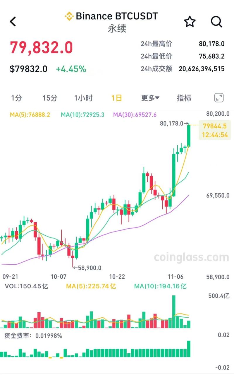 SOL币今日行情,sol币今日行情货币是多少