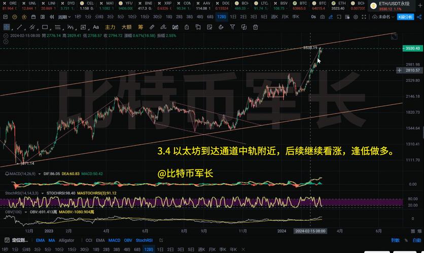 以太坊合约的操作方法,以太坊合约交易是什么意思