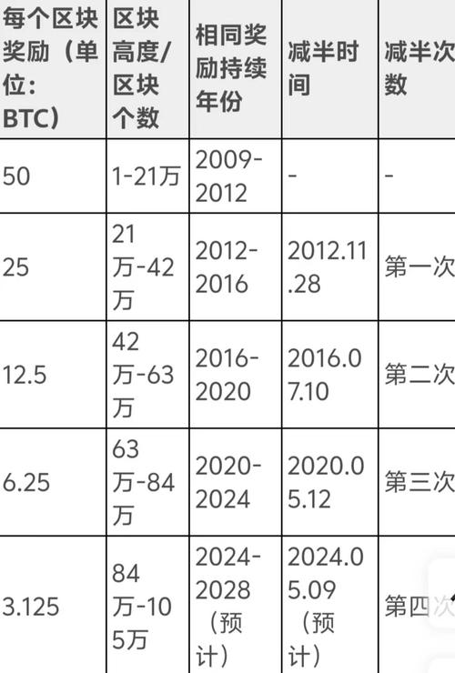 比特币官方网址是多少,比特币官方网址是多少啊