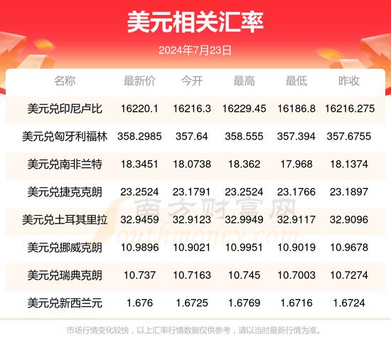 usd汇率转换人民币,usd汇率转换人民币 离岸