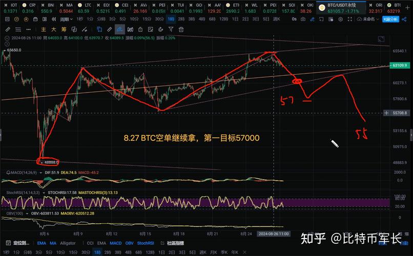 比特币最新走势分析,比特币走势分析图最新今日黄金原油最新走势分析预测