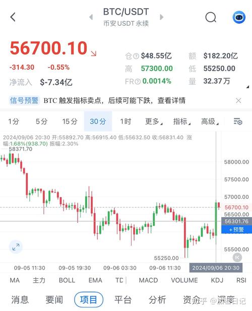 btc今日行情价格表,btc价格今日行情 美