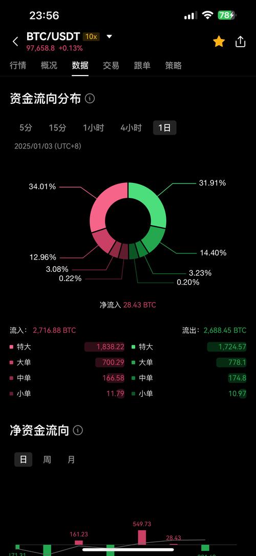 比特币涨跌预测软件,比特币涨跌预测软件下载