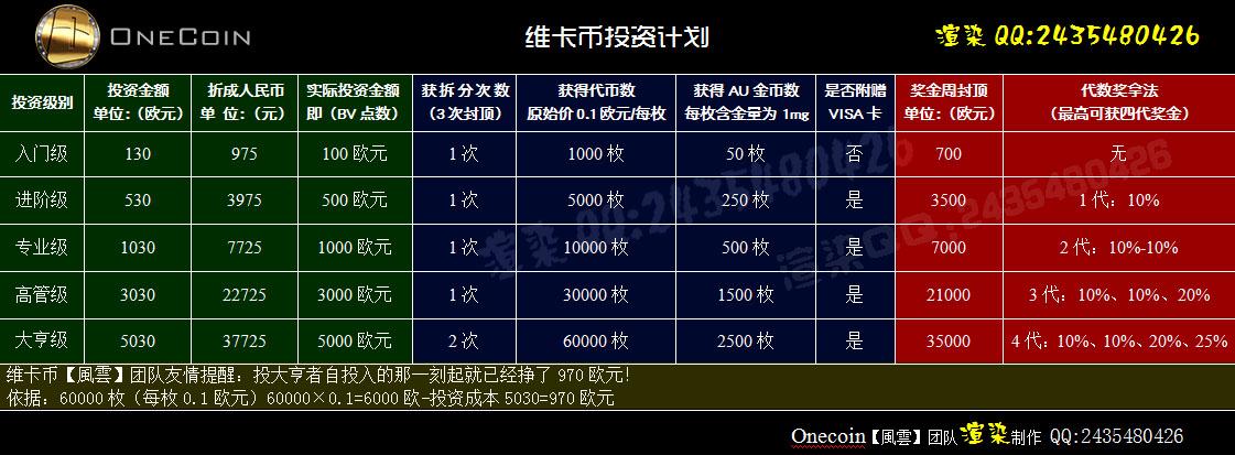 维卡币最新消息今天新闻,维卡币最新中国官网最近维卡币消息