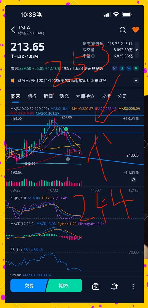 特斯拉股票预测,特斯拉股票未来走势