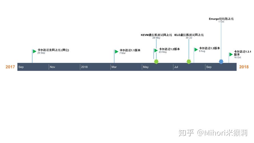 卡尔达诺怎么获得,卡尔达诺cardano项目