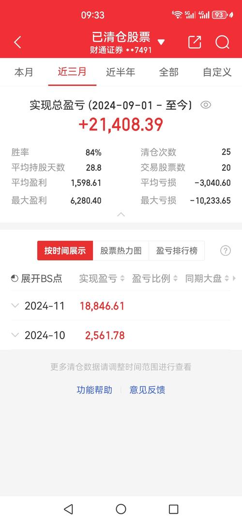 股票亏了20%要补仓多少,股票亏了补仓以后怎么算成本