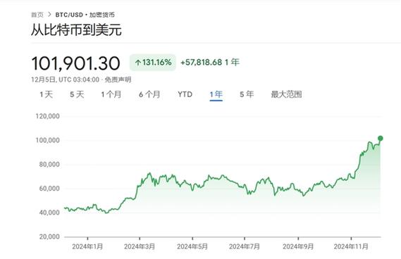 比特币最开始的价格,比特币最开始的价格是多少