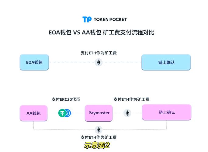 tp钱包网址下载,tp钱包最新版本下载网址