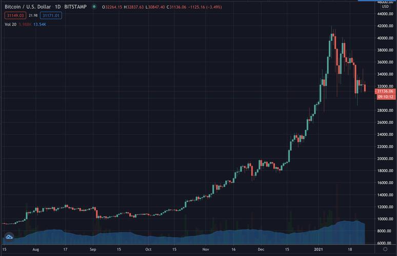 比特币走势图k线图专业版,比特币走势图最新 今日价格