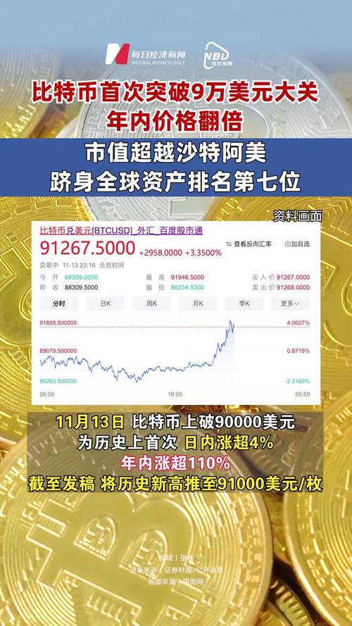 比特币今日多空策略,比特币持有量国家排行榜