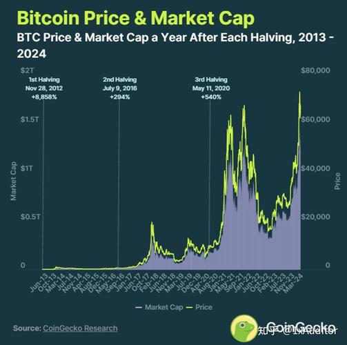 比特币行情预测分析,比特币行情预测分析报告