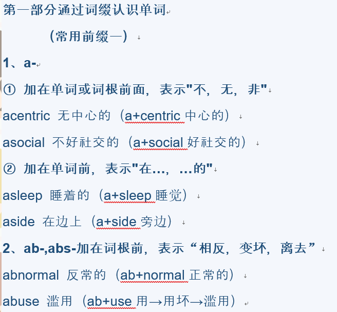 telephone词根词缀的意思的简单介绍