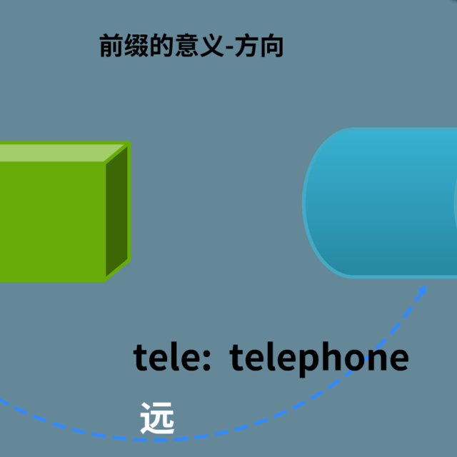 telephone词根词缀的意思的简单介绍