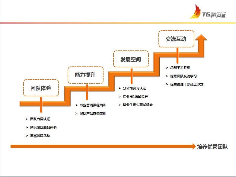 [TG什么平台]TG平台正规吗