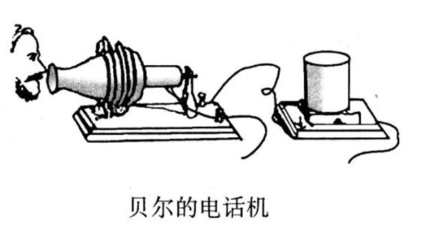 [电报是谁发现的发明的]电报的发明者是谁 谁发明了电话