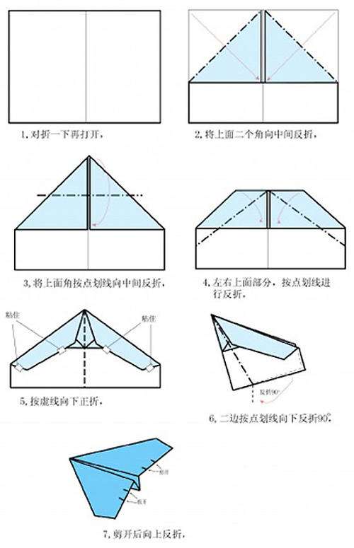 [国内怎么注册纸飞机账号]中国号码可以注册纸飞机吗