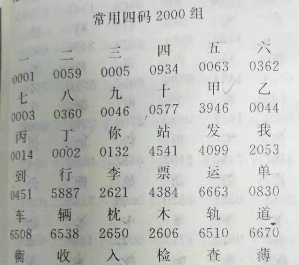 [电报怎么转换成汉字字体]电报怎么转换成汉字字体呢