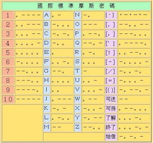 [汉字电报码转换]中文电码在线转换