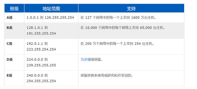 [纸飞机代理ip地址]纸飞机代理ip地址购买