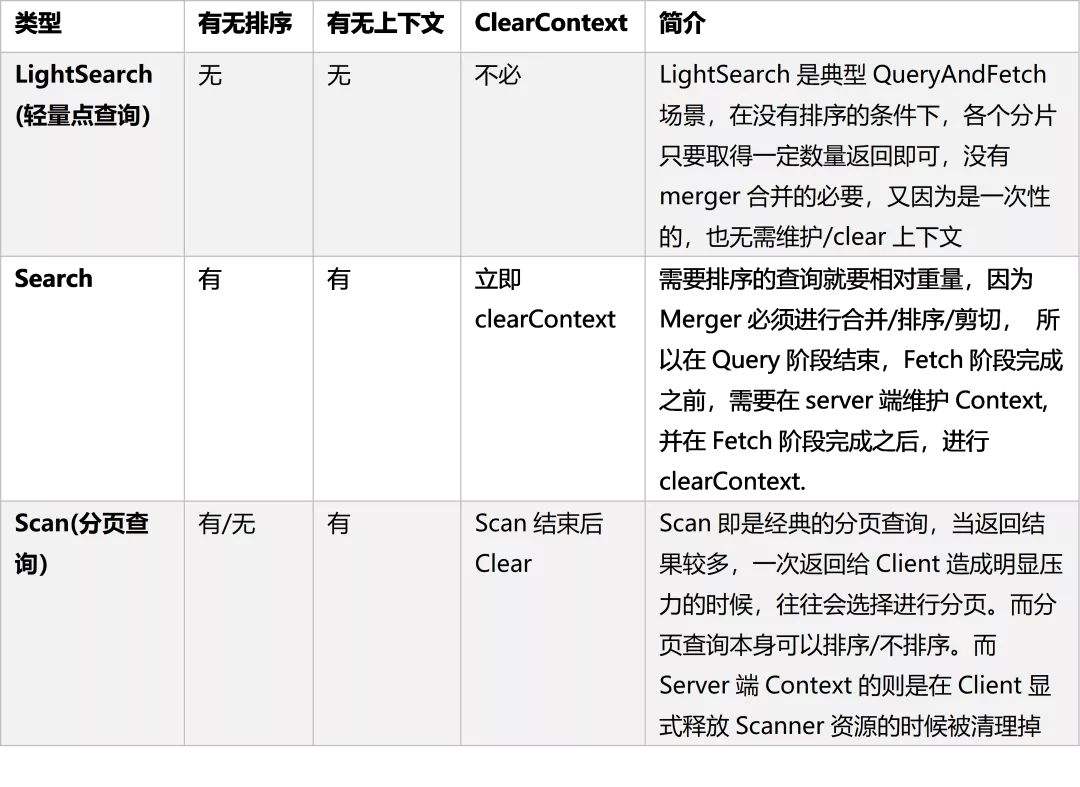 [scope什么意思啊]scope什么意思啊 编程中