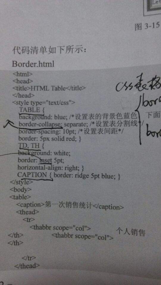 [scope什么意思啊]scope什么意思啊 编程中