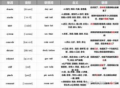 [lame词根词缀]lament词根词缀