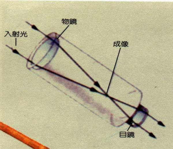 [telescope用法]telescope是什么意思