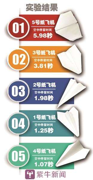 [纸飞机国际服]纸飞机国际服卡密免费