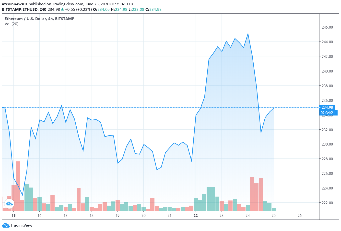 [eth2020行情]eth19年12月份行情