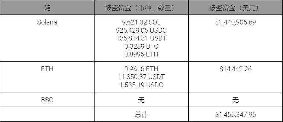 盗usdt的5种方法的简单介绍