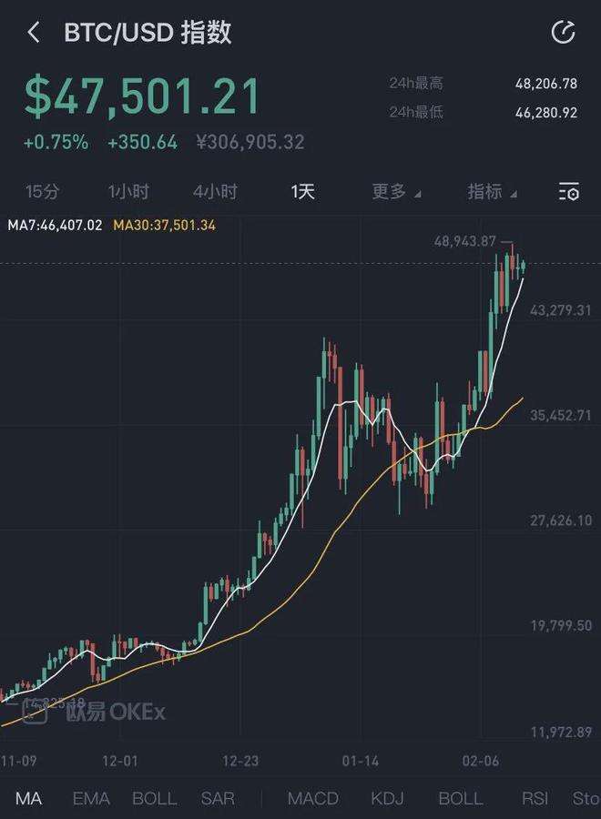 [btc价格今日]BTC价格今日行情分析会反弹吗