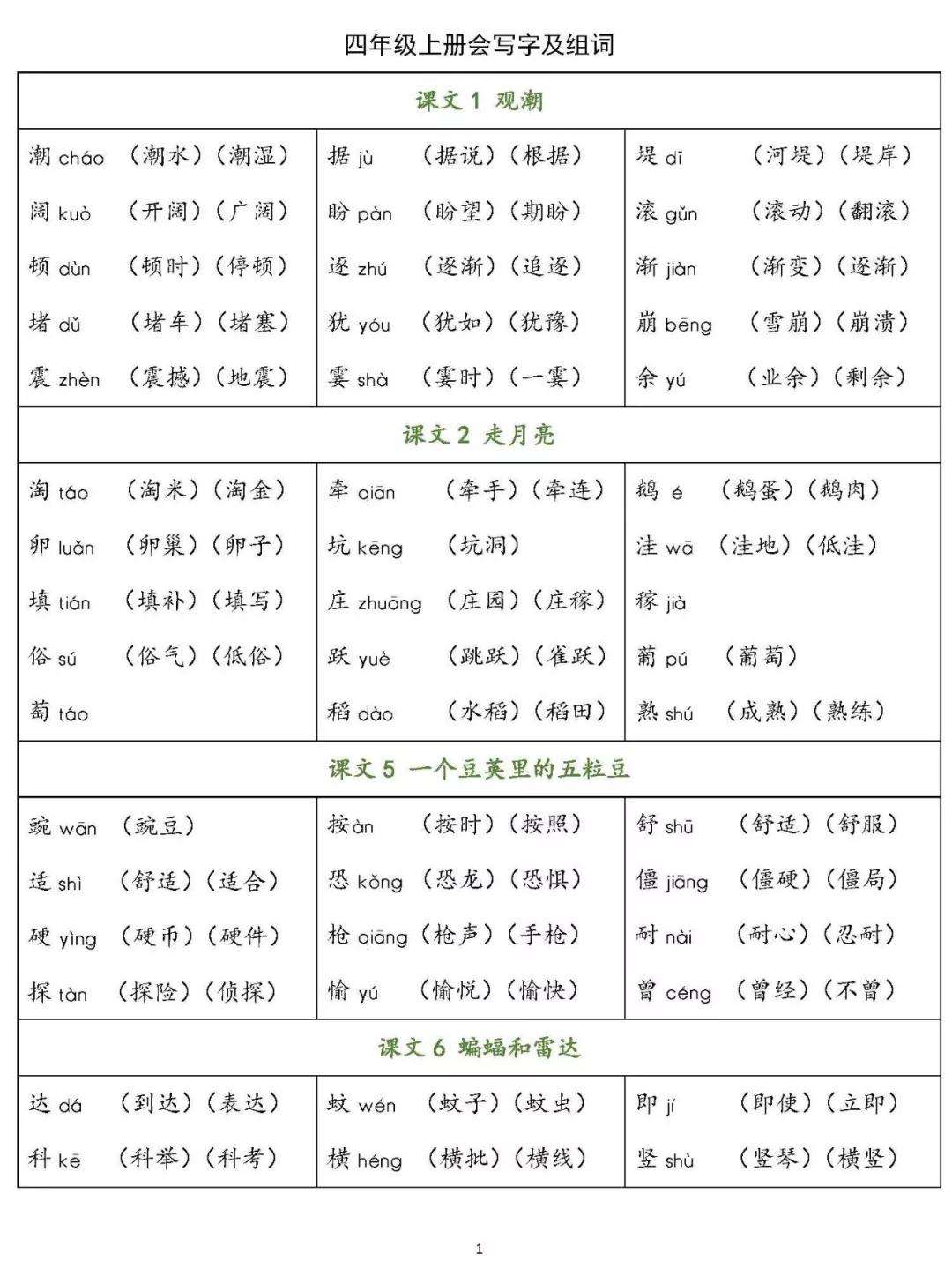 [蝙蝠的边怎么组词?]蝙蝠的边还有什么组词?
