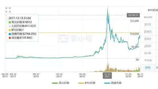 关于波场币今日价格行情多少的信息