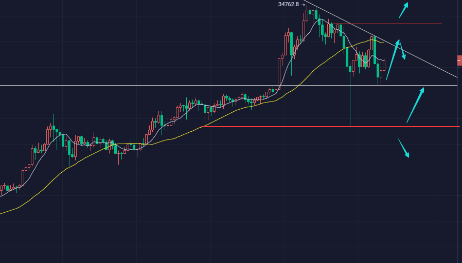 [eth今日行情预涨]eth今日行情预涨跌幅