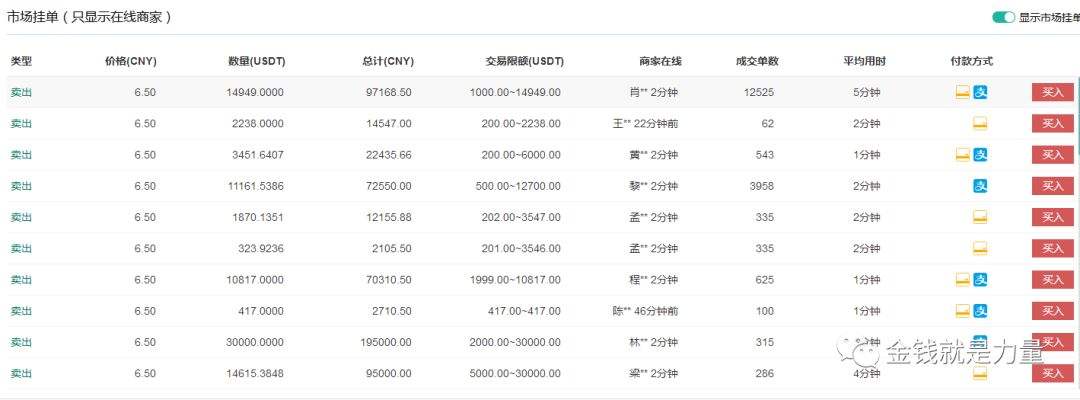 usdt平台报价的简单介绍