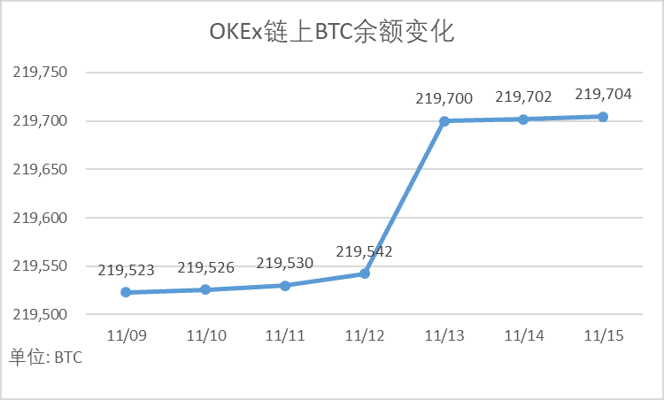 usdt平台报价的简单介绍